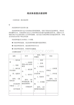 培训体系我内部讲师.docx