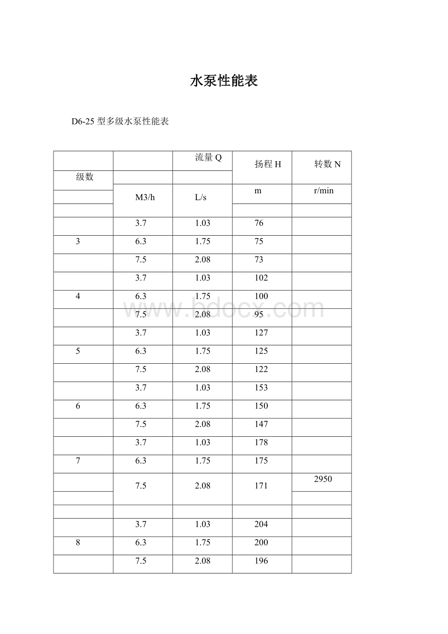 水泵性能表Word格式.docx_第1页