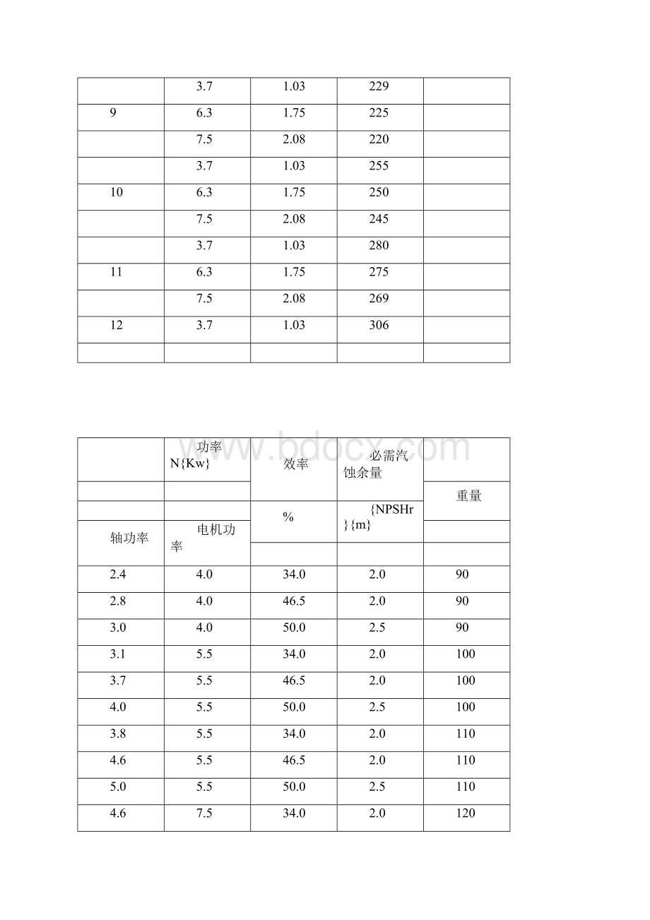 水泵性能表Word格式.docx_第2页