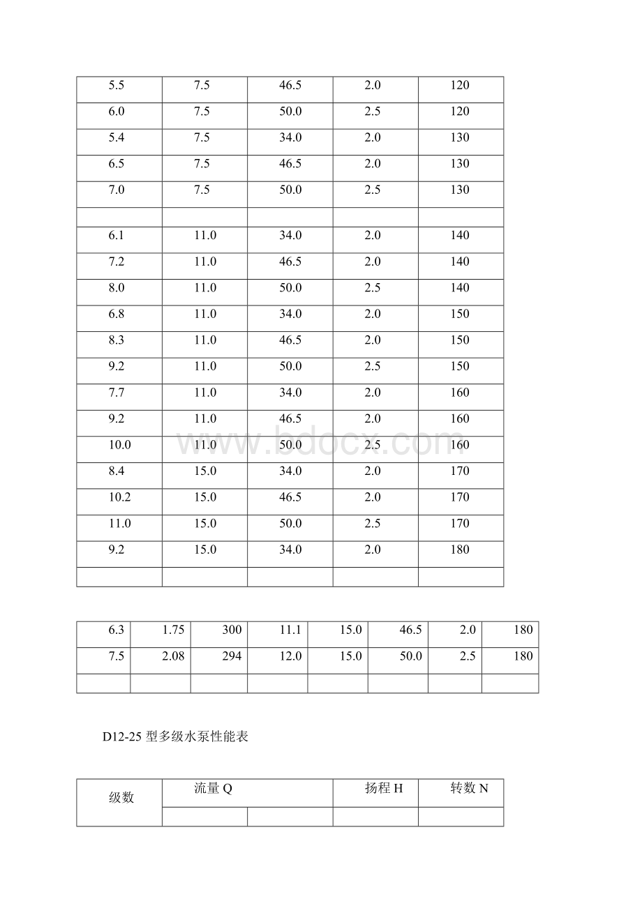 水泵性能表Word格式.docx_第3页