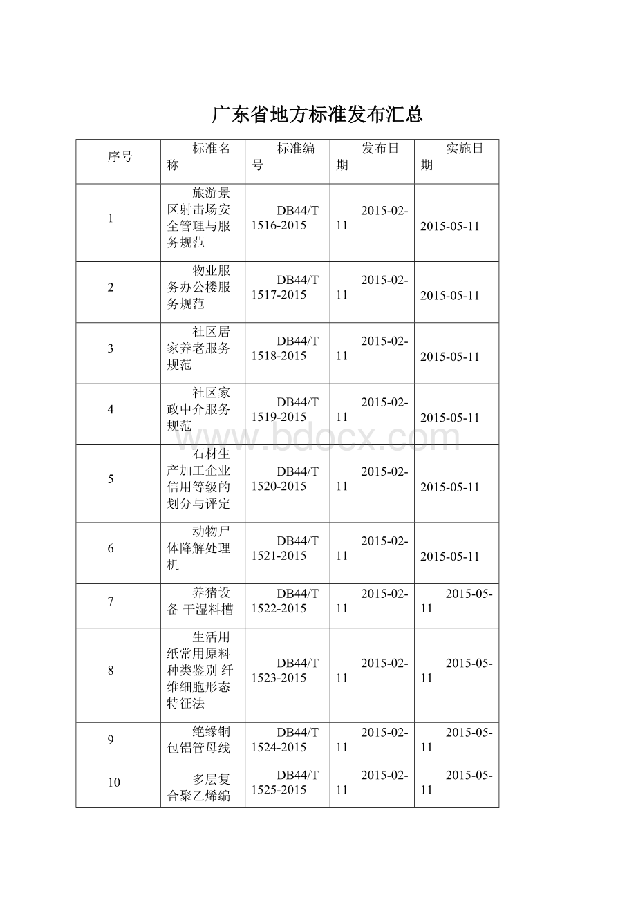 广东省地方标准发布汇总Word格式.docx_第1页