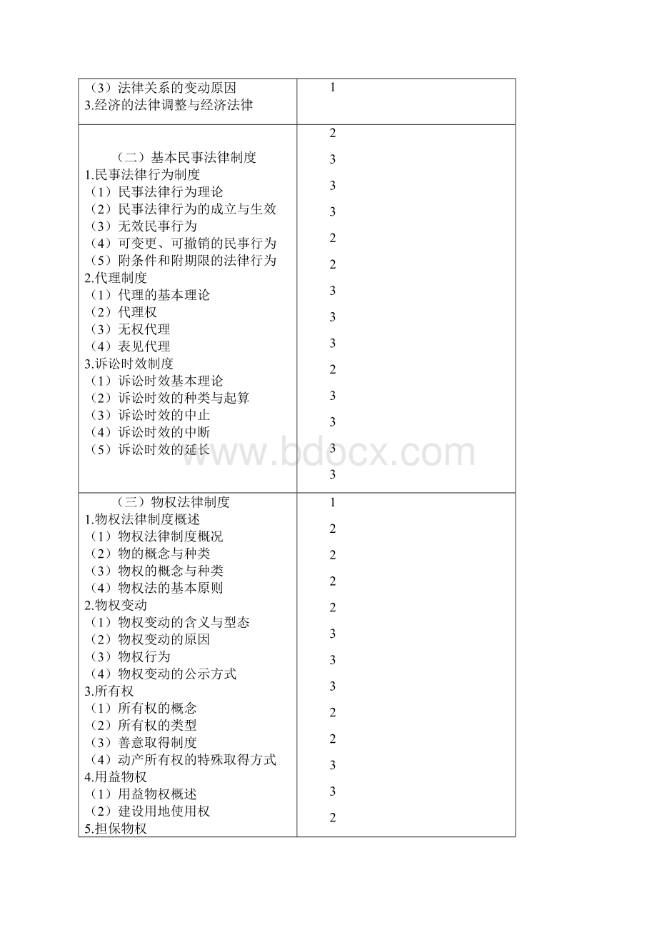 注会《经济法》考试大纲.docx_第2页