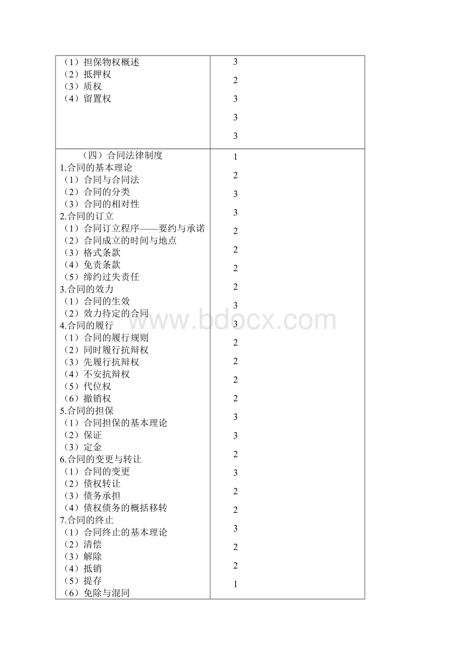 注会《经济法》考试大纲.docx_第3页