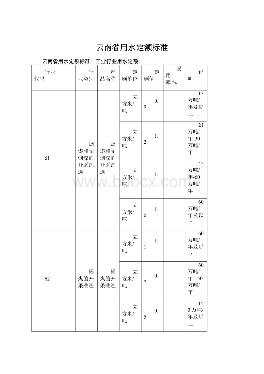 云南省用水定额标准Word格式文档下载.docx_第1页