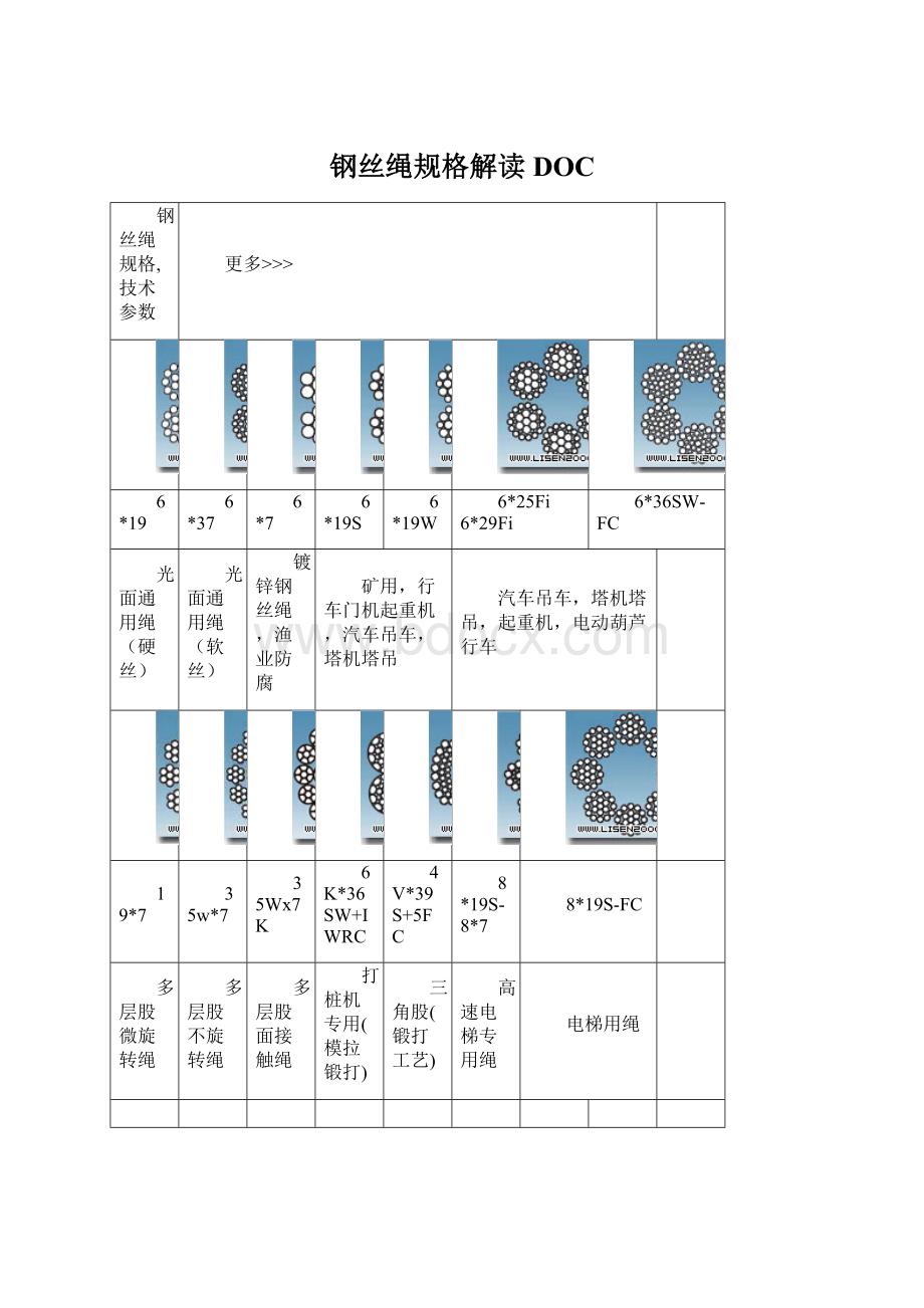 钢丝绳规格解读DOC.docx