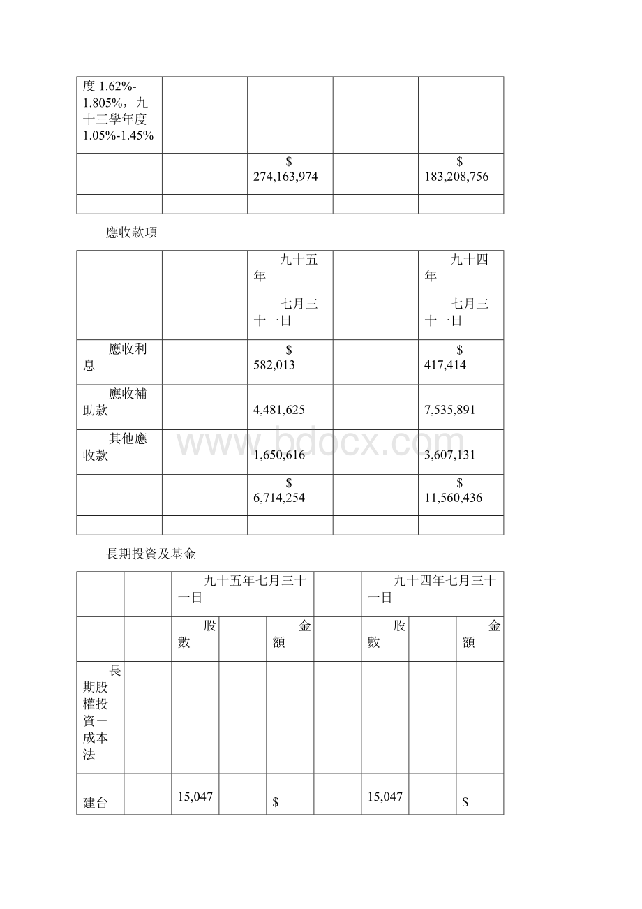 财务报表附注.docx_第3页