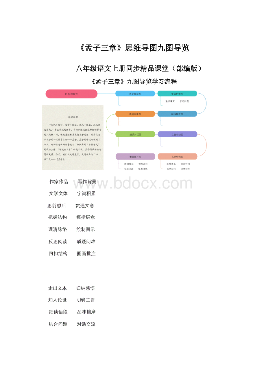 《孟子三章》思维导图九图导览.docx_第1页