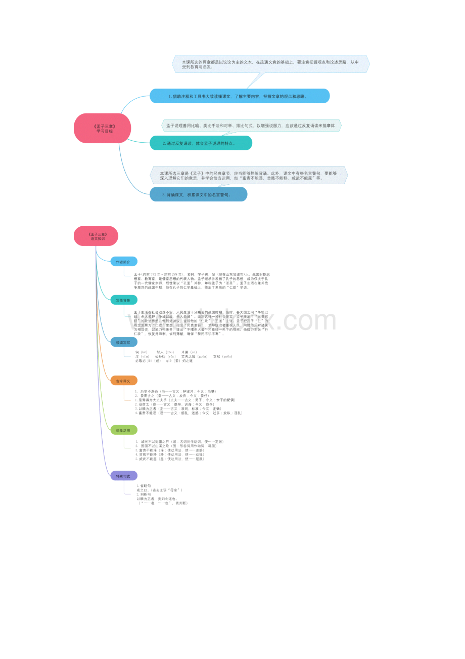 《孟子三章》思维导图九图导览.docx_第2页