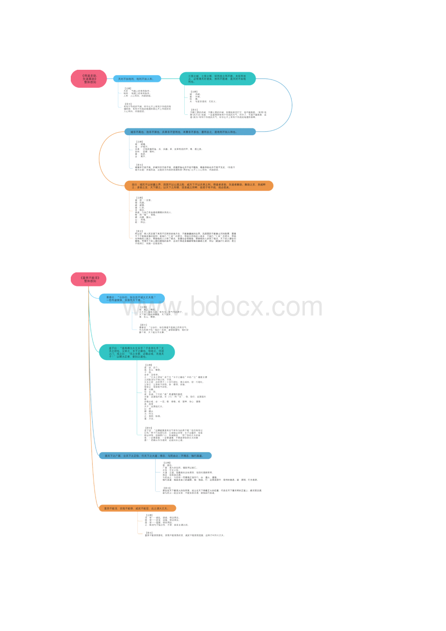 《孟子三章》思维导图九图导览.docx_第3页