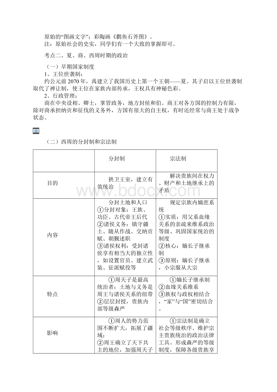 高考总复习先秦时期一.docx_第2页