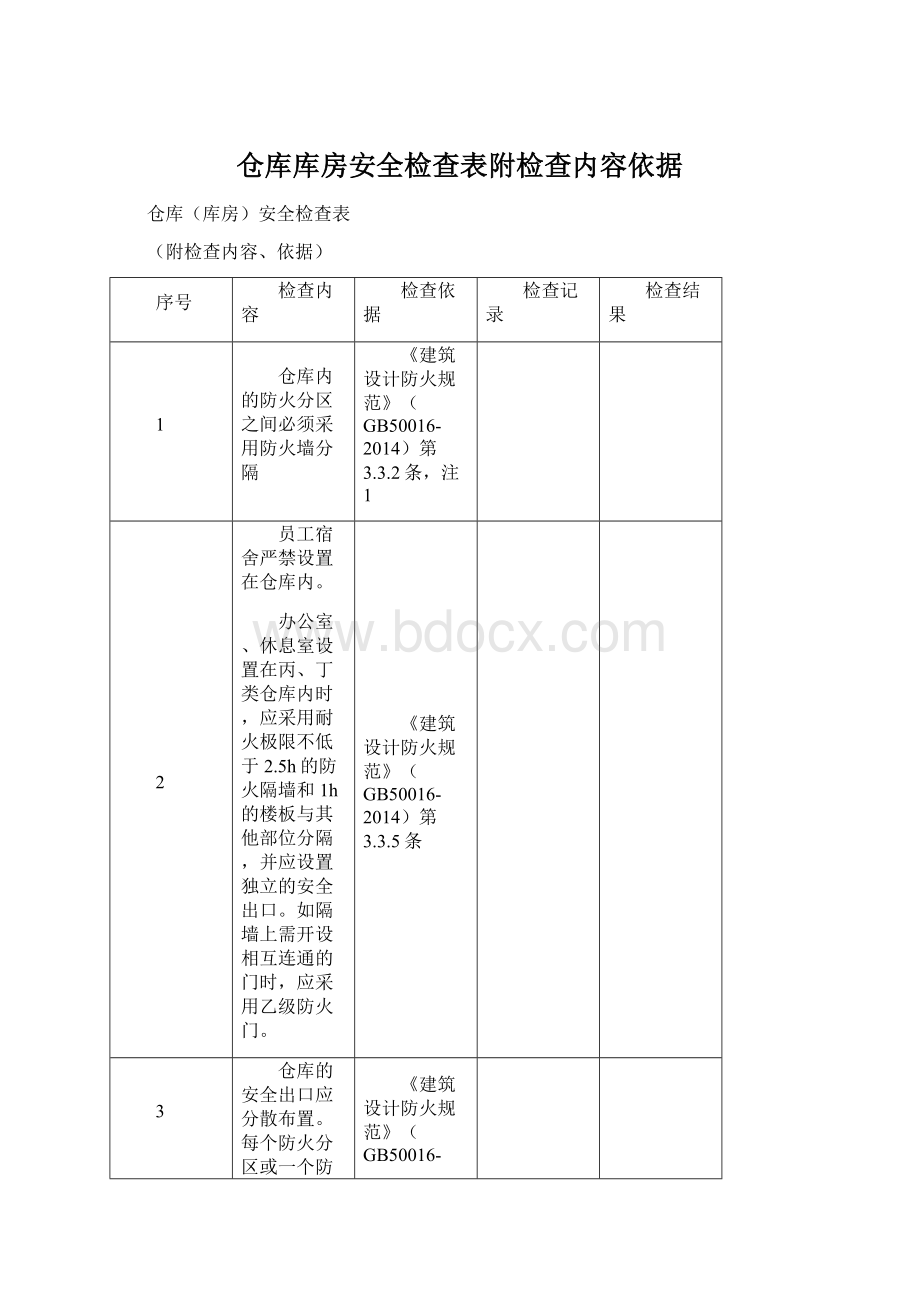 仓库库房安全检查表附检查内容依据.docx