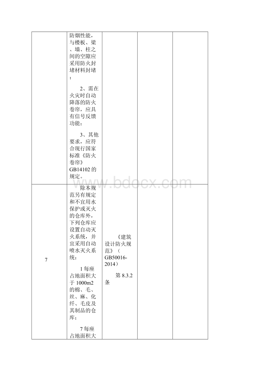 仓库库房安全检查表附检查内容依据.docx_第3页