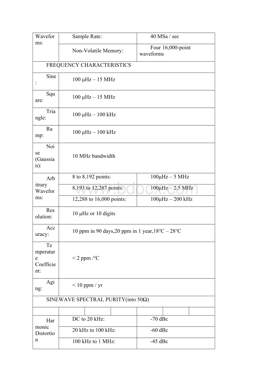 安捷伦函数信号发生器Agilent 33120A地性能与使用说明书Word格式.docx_第3页