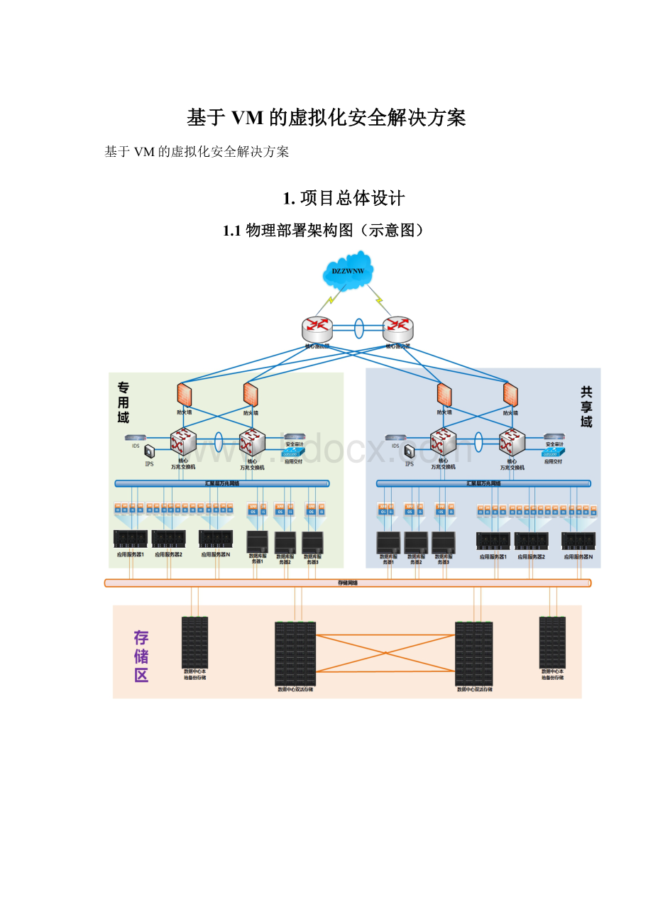 基于VM的虚拟化安全解决方案.docx