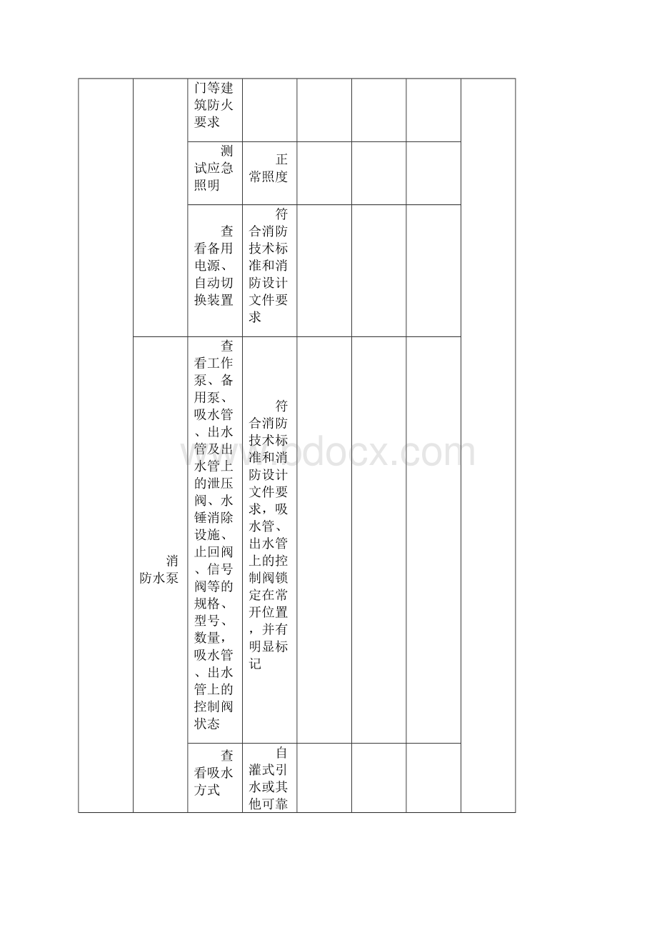 消防验收检查记录表 2Word文档下载推荐.docx_第3页