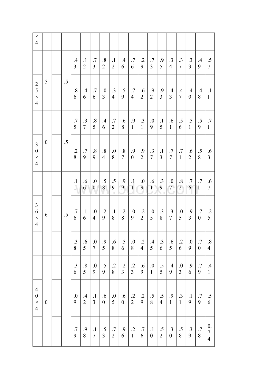 型钢的规格及截面特性Word格式文档下载.docx_第2页