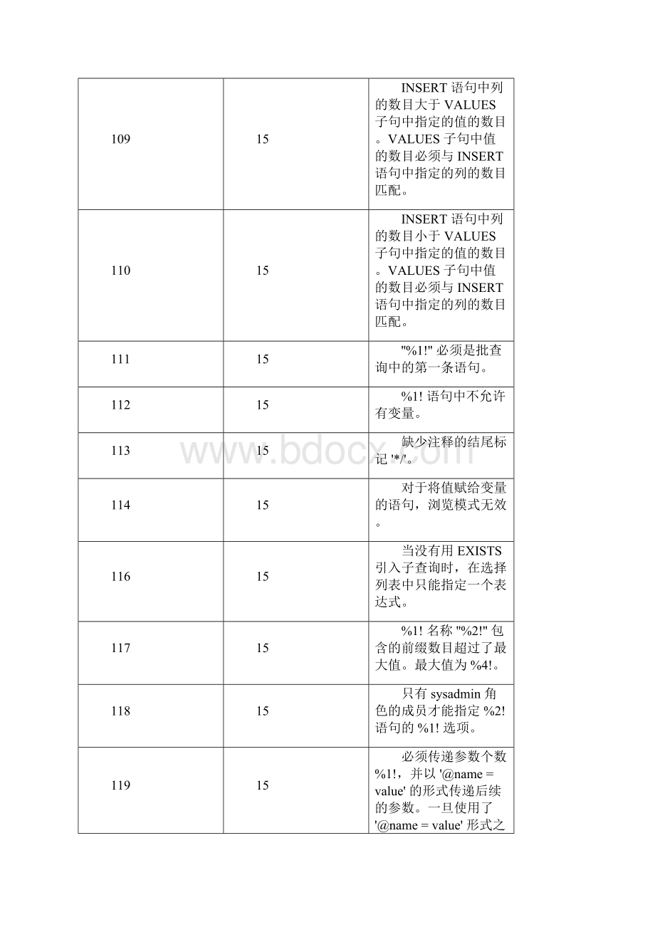 SQLServer错误1999说明Word文件下载.docx_第2页