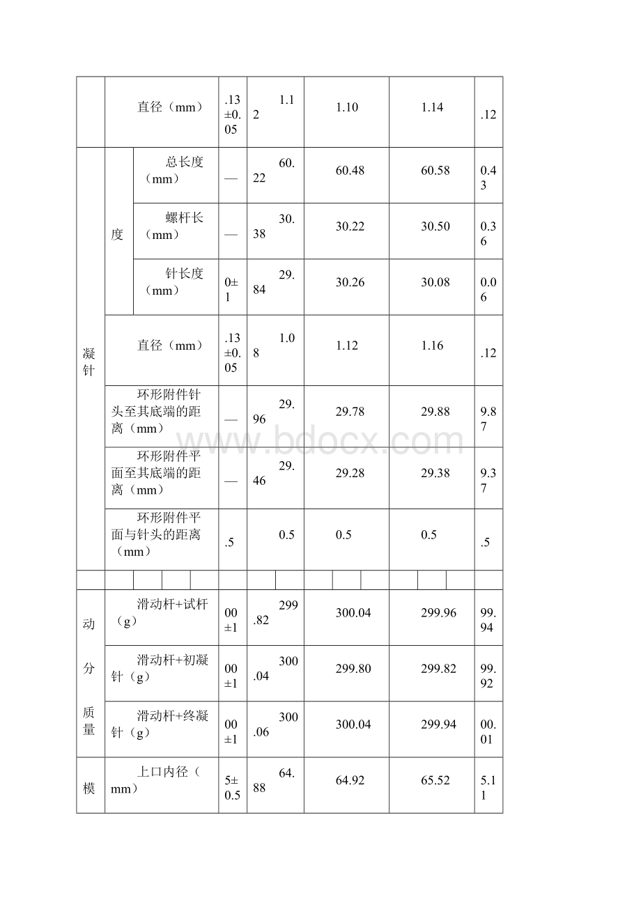 仪器设备自校记录表.docx_第2页