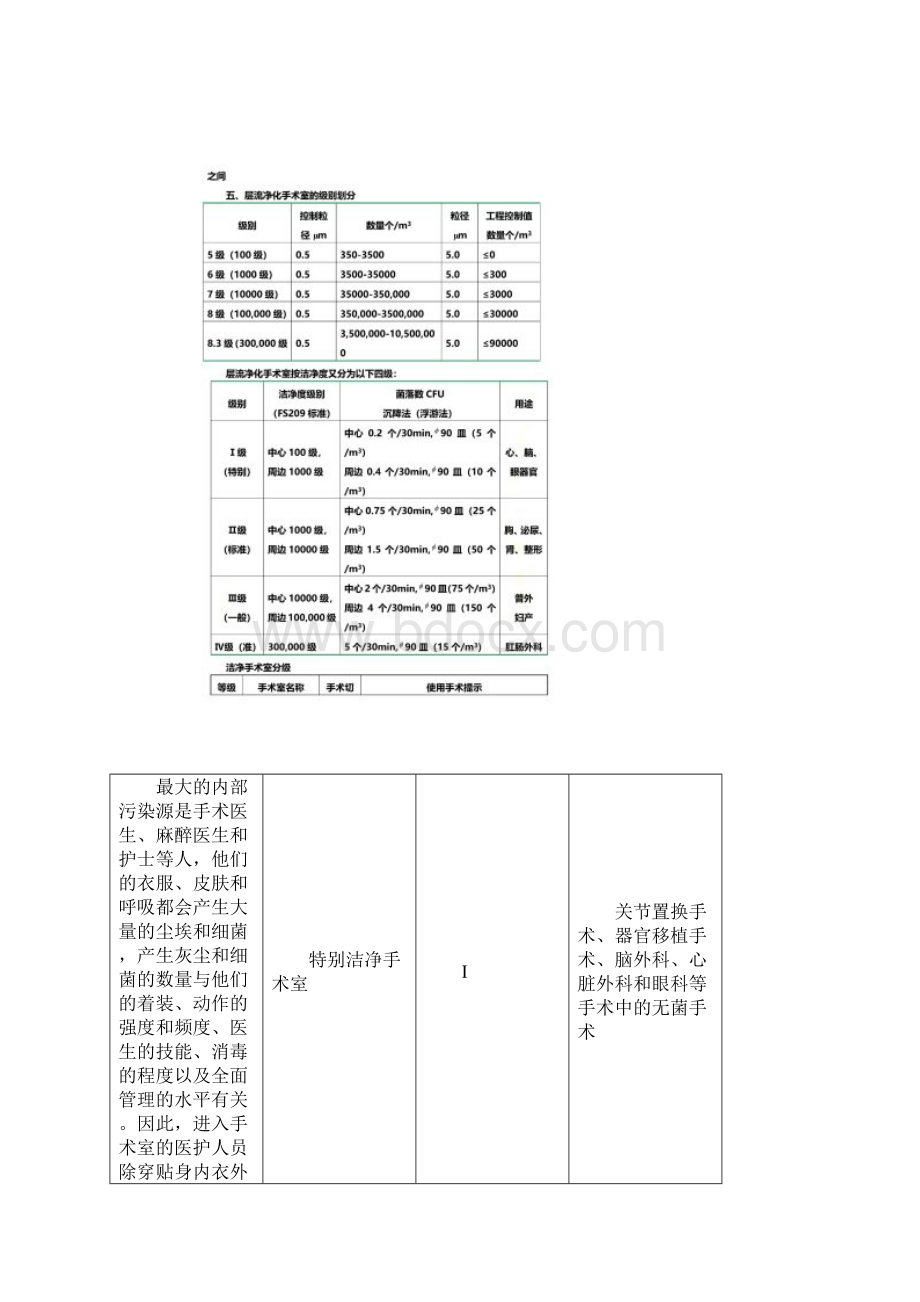 洁净手术室的维护与管理制度文档格式.docx_第3页