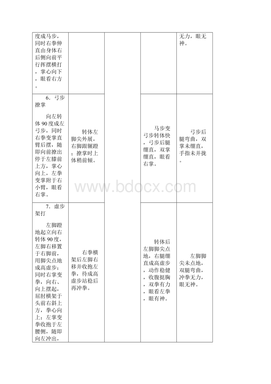 武术考核标准.docx_第3页