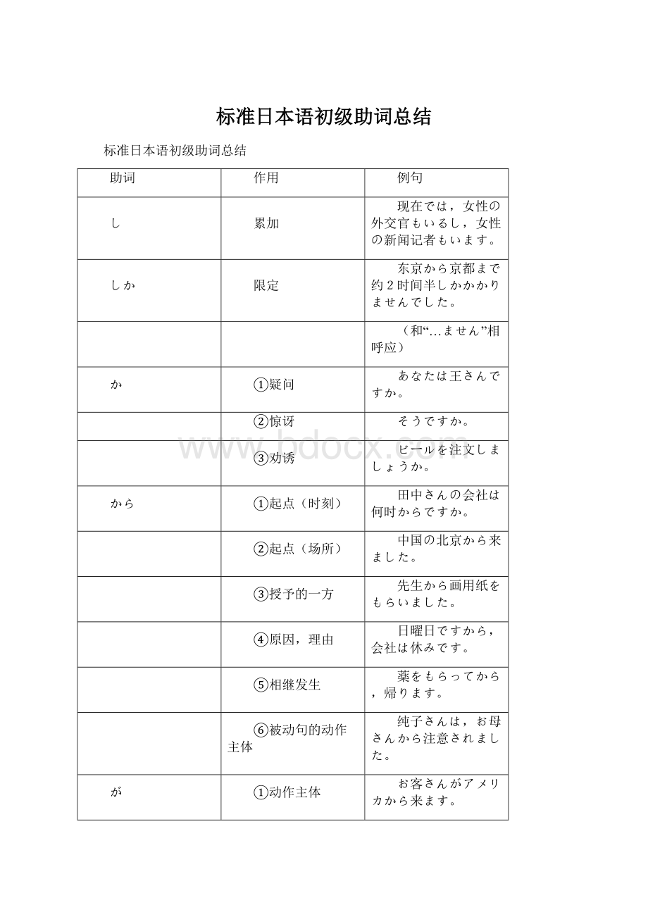 标准日本语初级助词总结.docx_第1页