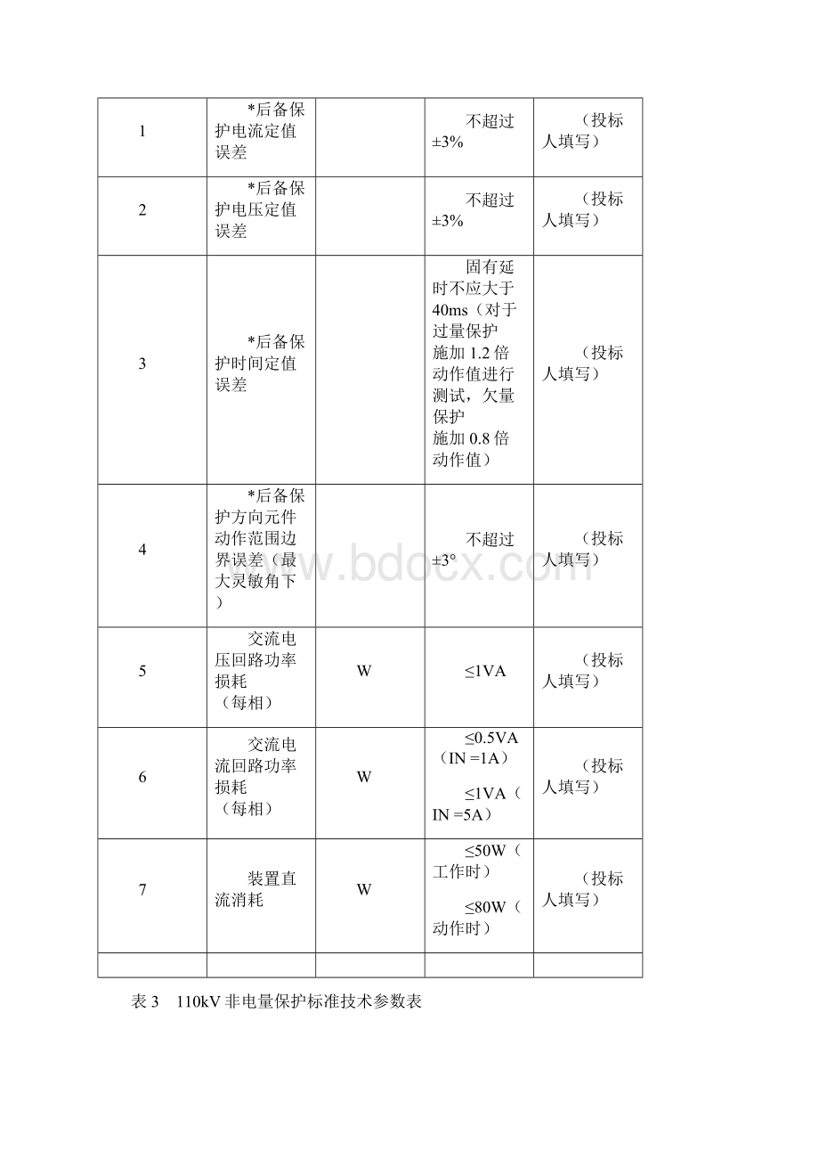 选篇变压器保护主后分置专用技术规范 ln.docx_第3页