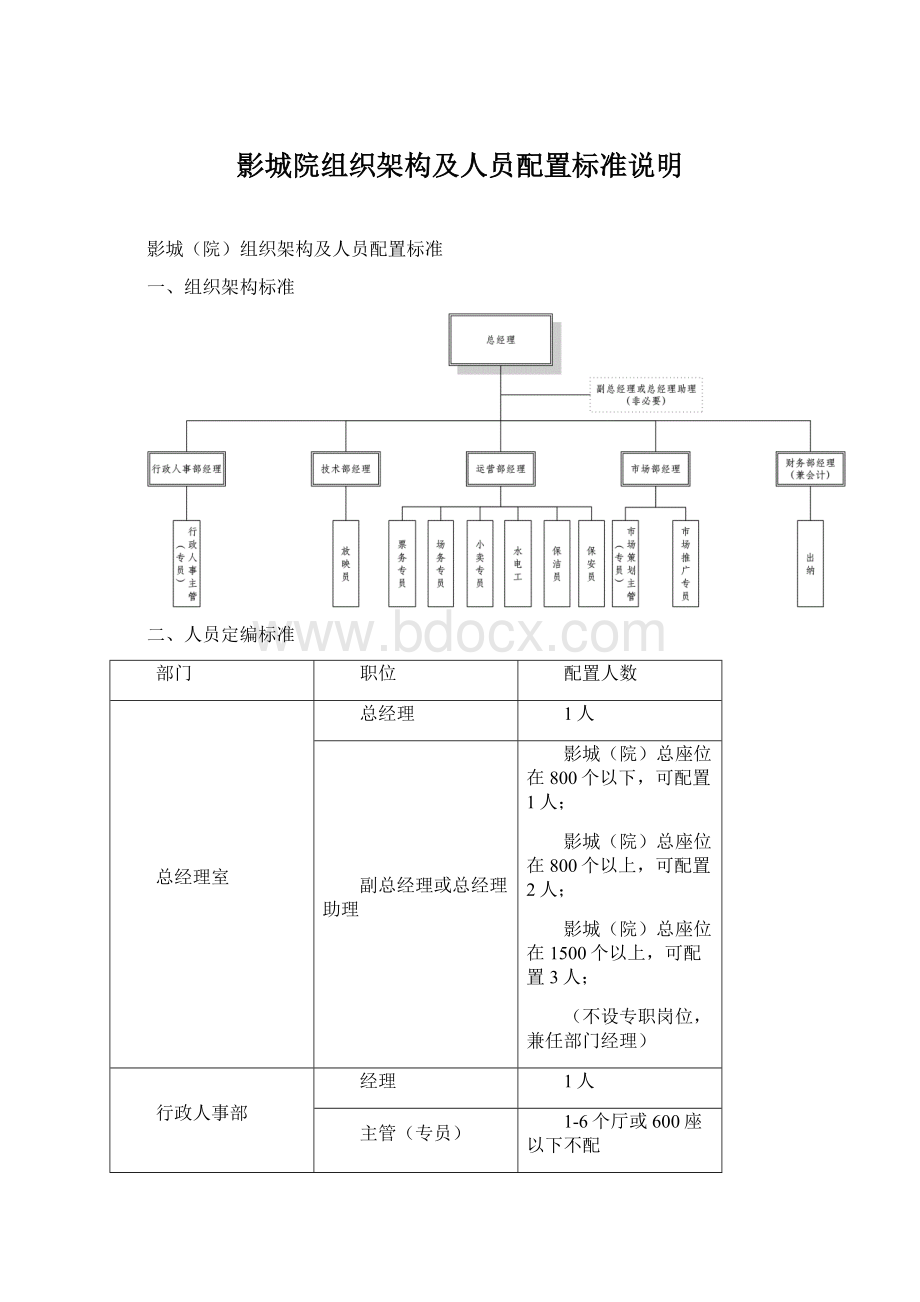 影城院组织架构及人员配置标准说明Word文档下载推荐.docx