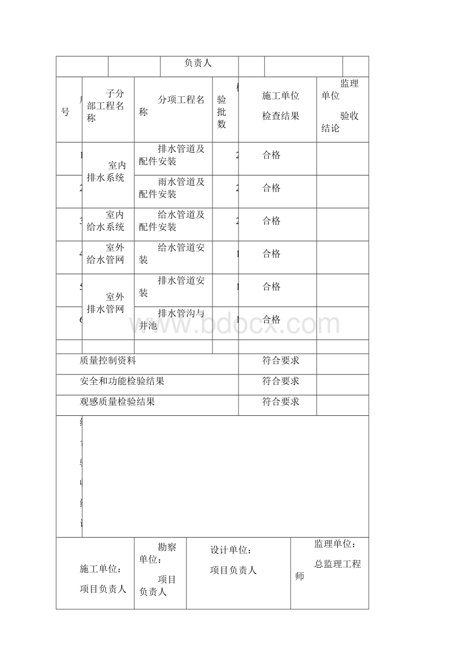 新国标给排水分部工程质量验收记录文档格式.docx_第3页