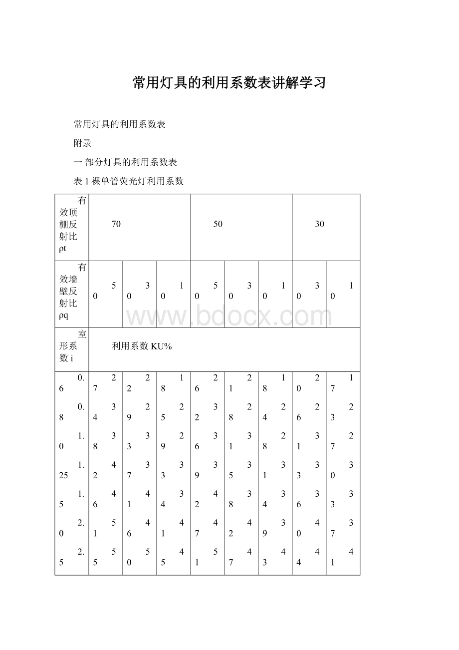 常用灯具的利用系数表讲解学习.docx