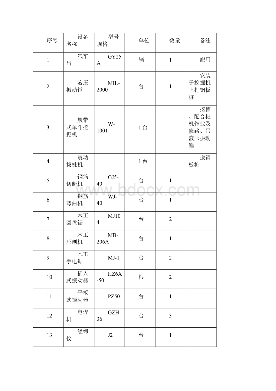 隔油池施工方案.docx_第2页