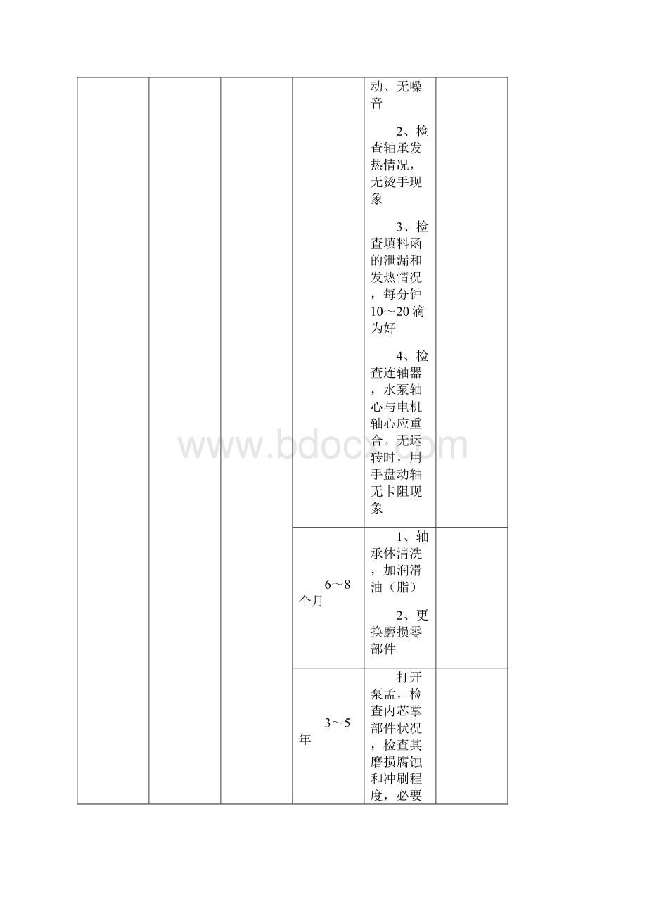 给排水设备运行维护专项方案Word格式文档下载.docx_第2页