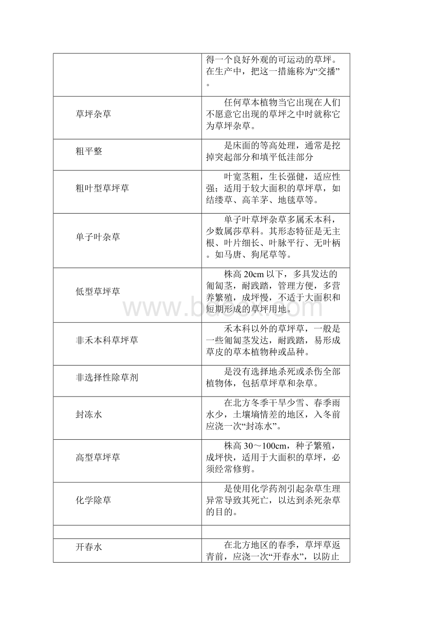 草坪学复习思考题1.docx_第2页