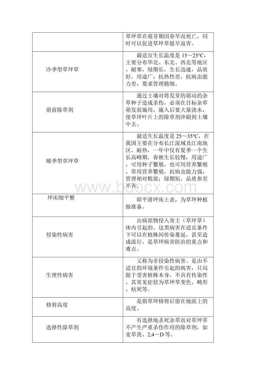 草坪学复习思考题1.docx_第3页