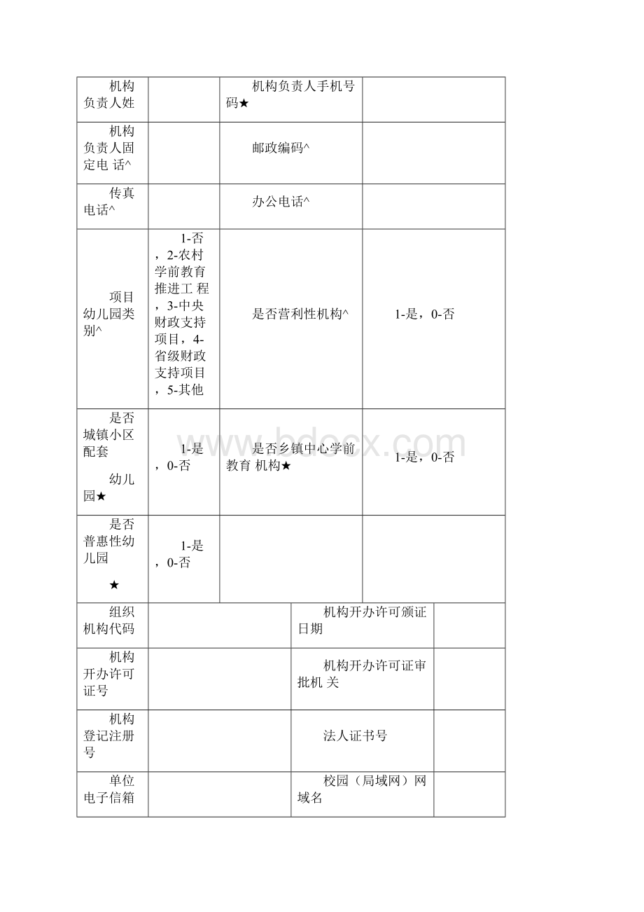 全国学前教育管理信息系统需要填报的表册.docx_第3页