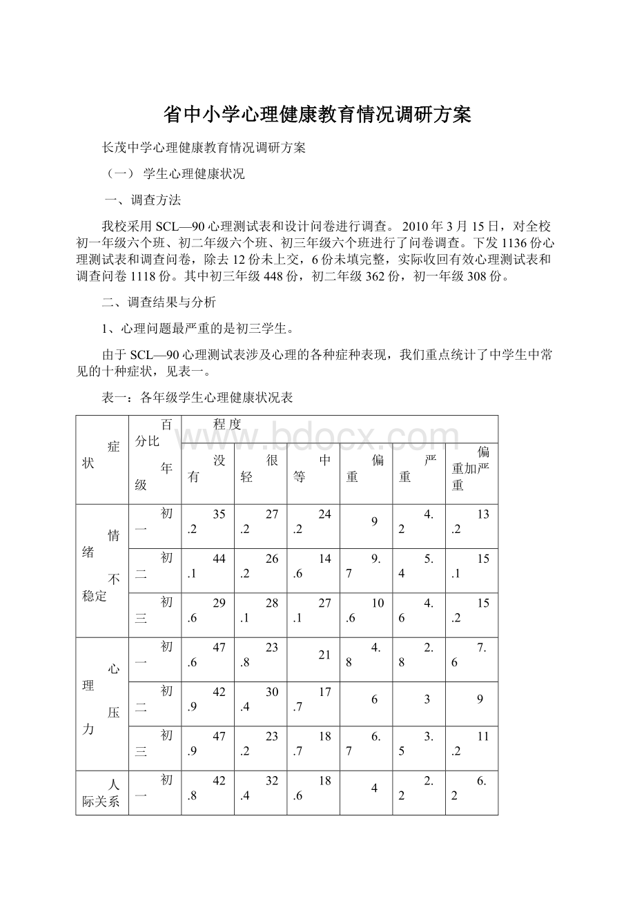 省中小学心理健康教育情况调研方案.docx