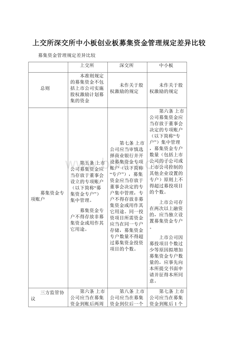 上交所深交所中小板创业板募集资金管理规定差异比较Word格式文档下载.docx_第1页