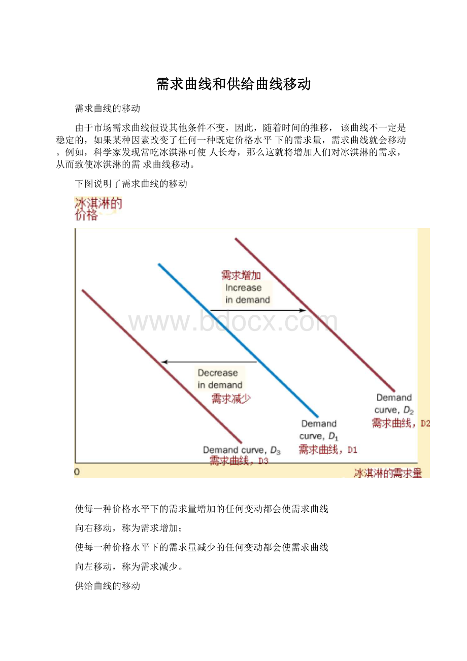 需求曲线和供给曲线移动Word下载.docx