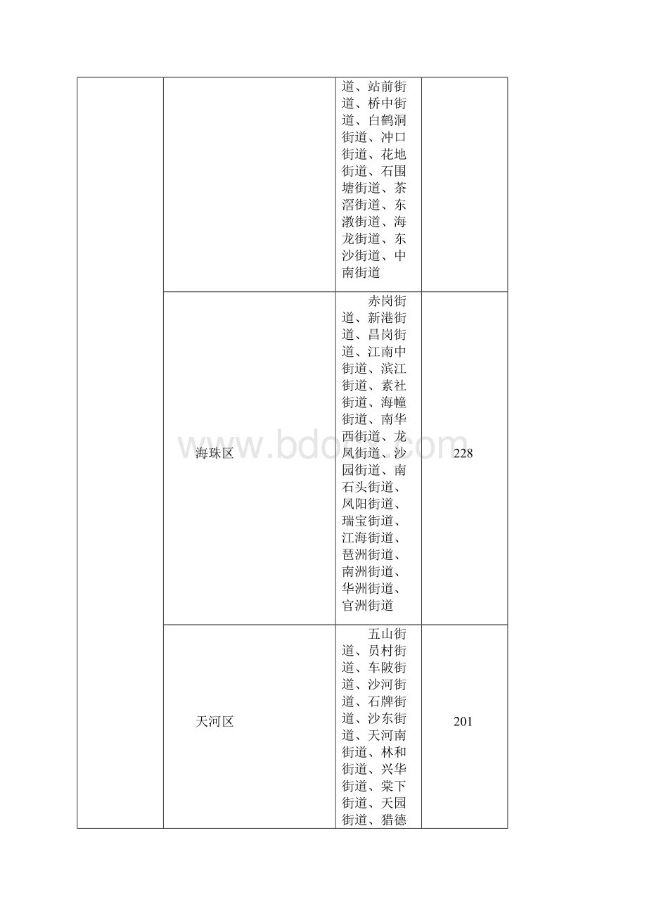广东协议出让国有土地使用权最低价标准表.docx_第2页