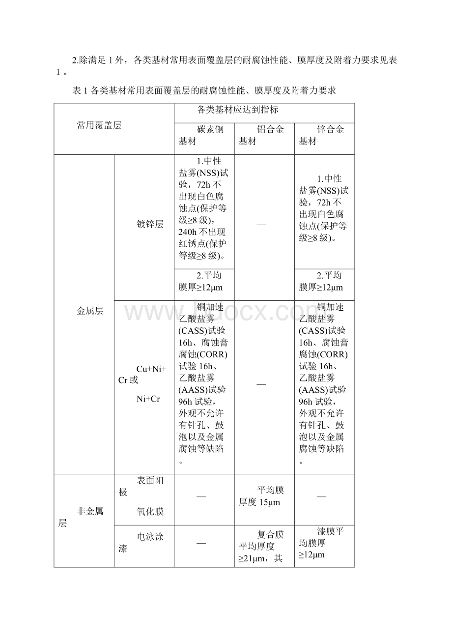 门窗配件检验标准Word文件下载.docx_第2页