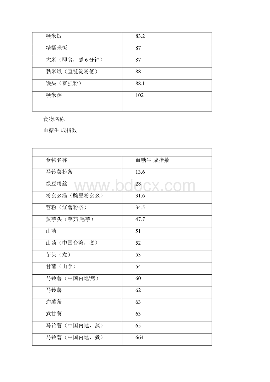 最全的476种食物升糖指数一览表.docx_第3页