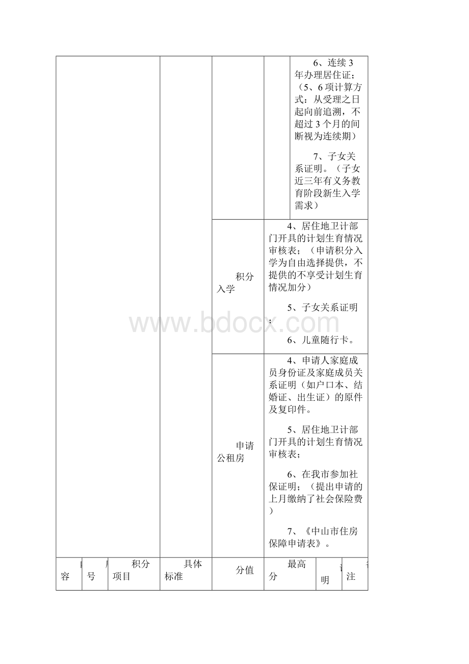 中山市积分入户入学分值计分标准Word格式文档下载.docx_第2页