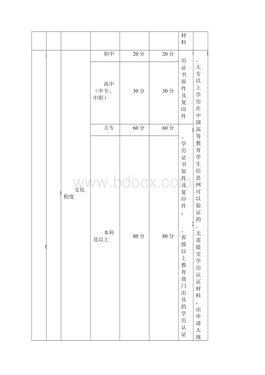 中山市积分入户入学分值计分标准Word格式文档下载.docx_第3页