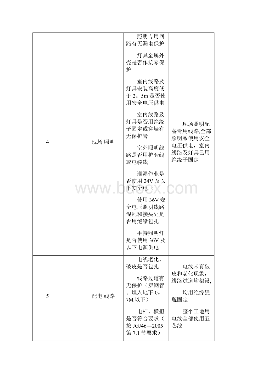 施工现场临时用电检查表范本模板文档格式.docx_第3页