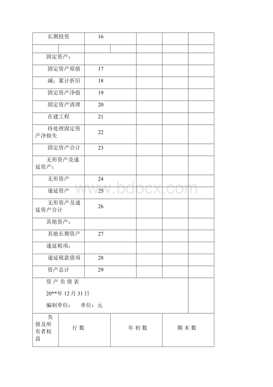 审计报告格式模板保留意见.docx_第3页