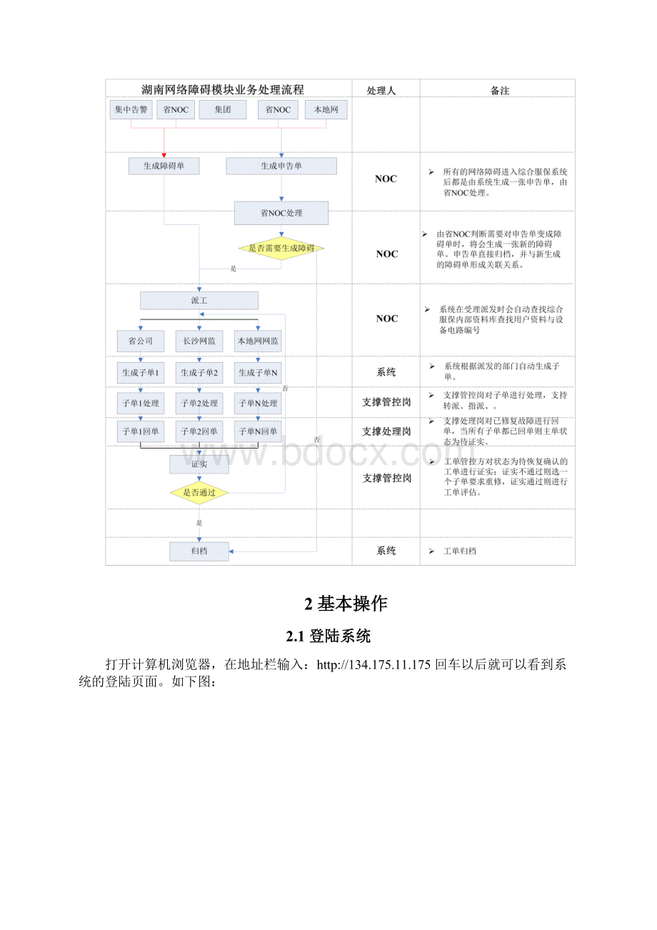 综合服保网络障碍工单管理操作手册Word下载.docx_第3页