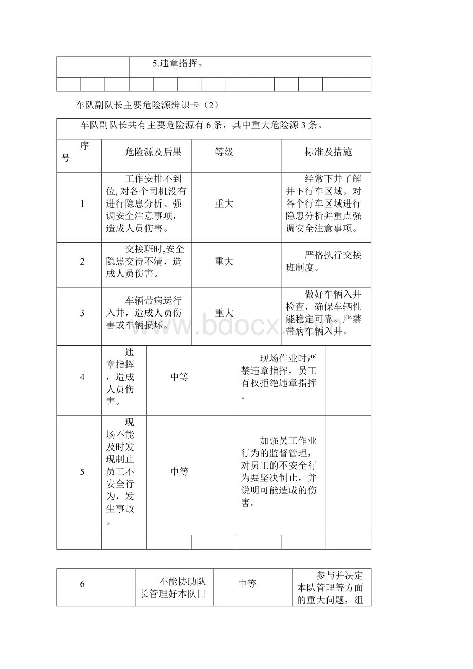 车队危险源辨识Word文档格式.docx_第3页