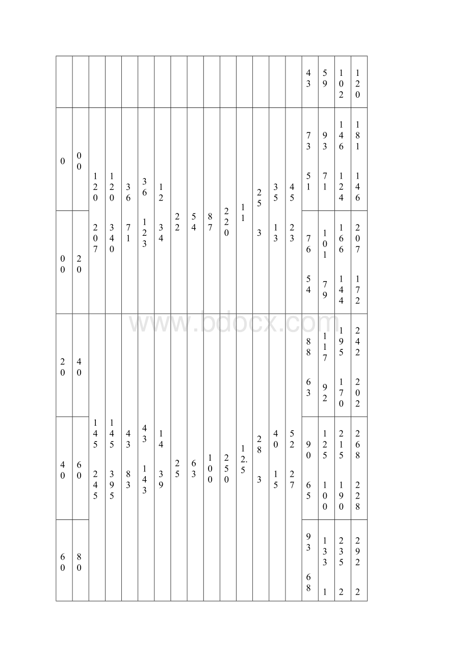 机械设计公差与配合形位公差查询表Word文档格式.docx_第3页