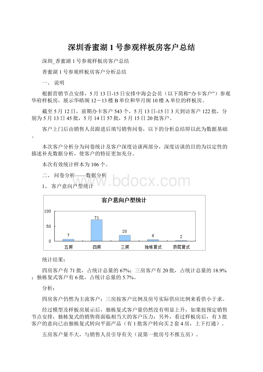 深圳香蜜湖1号参观样板房客户总结.docx