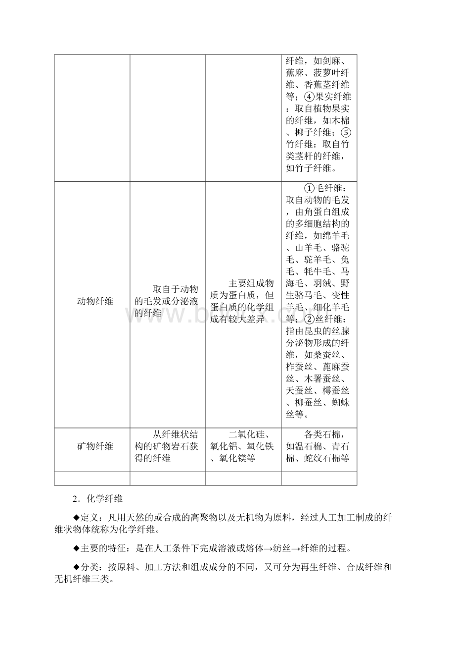 纺织材料学笔记.docx_第3页