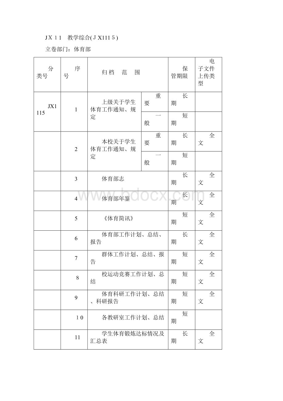 教学类档案归档范围与保管期限Word文档格式.docx_第3页